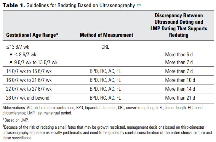 acog ultrasound dating criteria